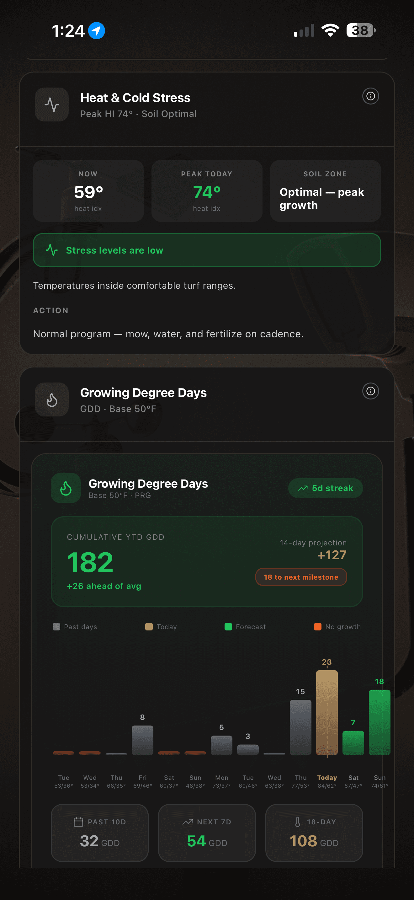 MowMap heat stress and growing degree days