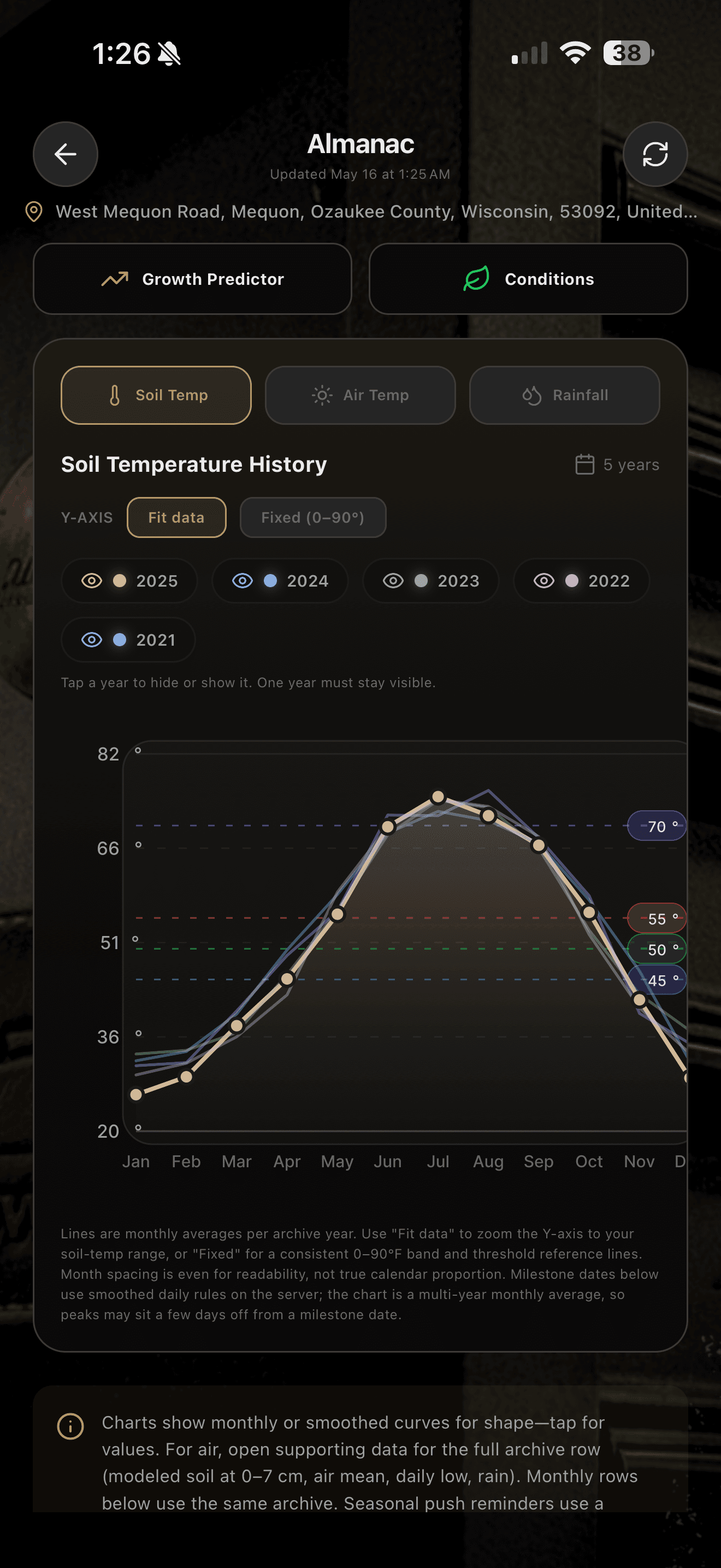 MowMap soil temperature history