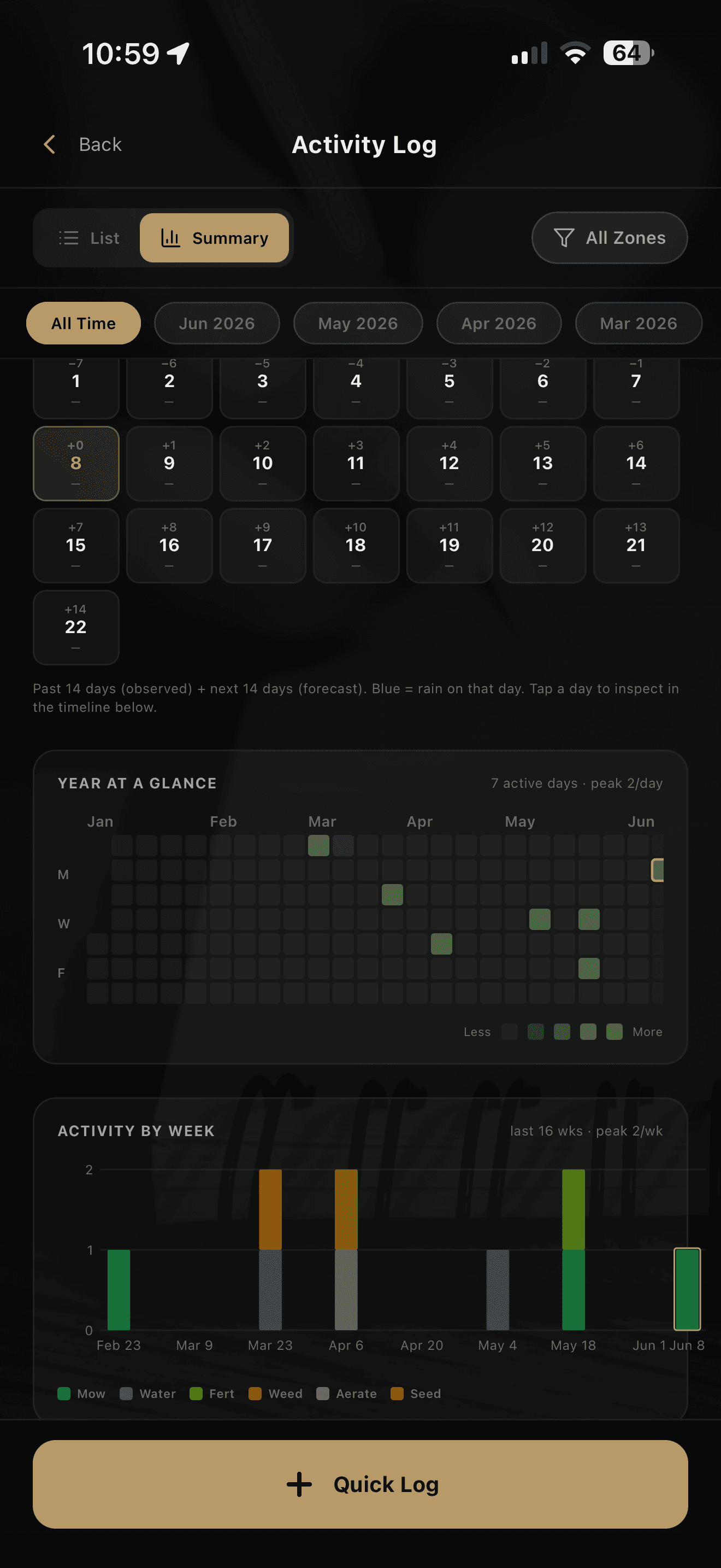 MowMap activity log
