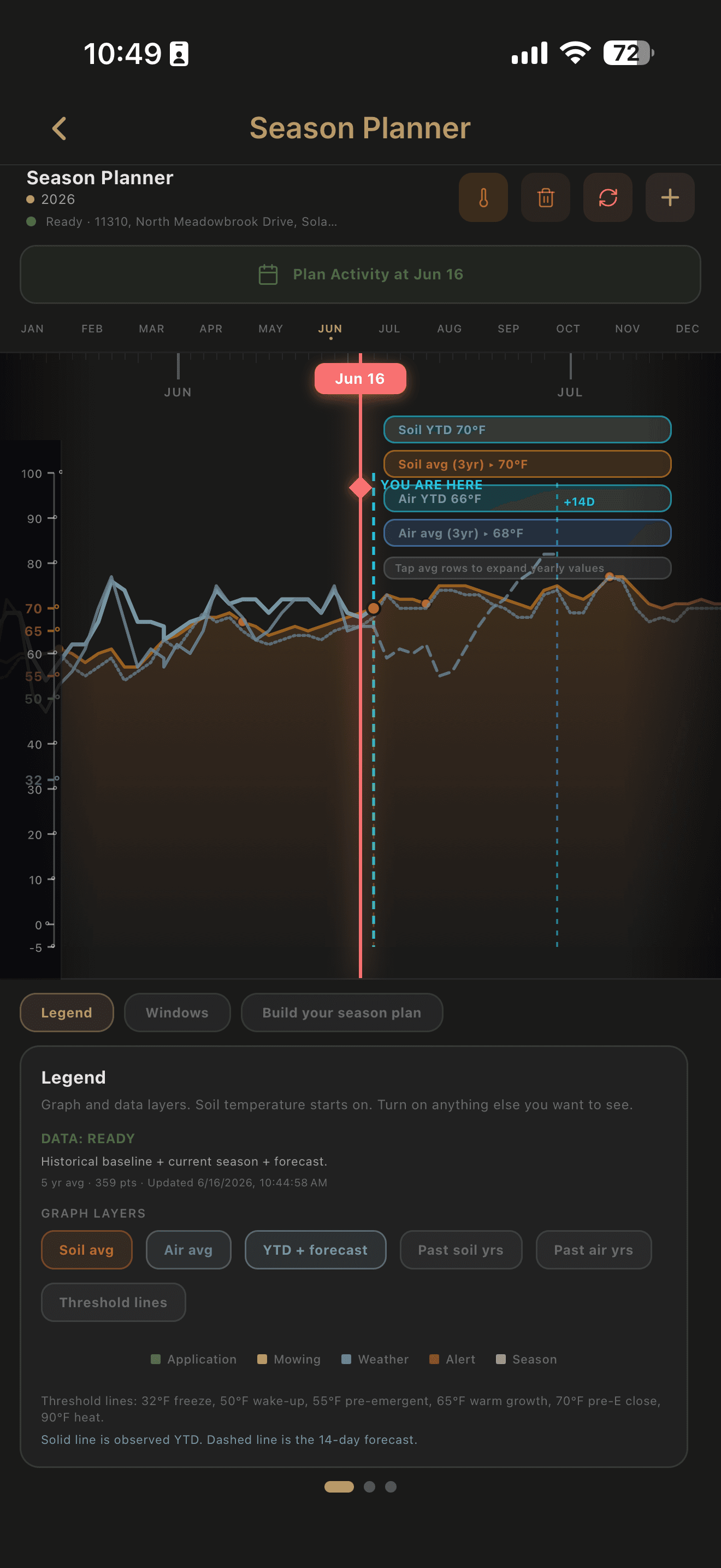 MowMap season planner graph